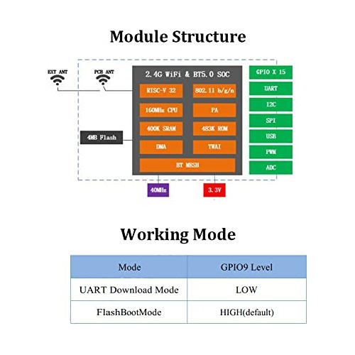 Módulo Wifi Bluetooth Sparkleiot Esp32-c3f Integrado, Spi De