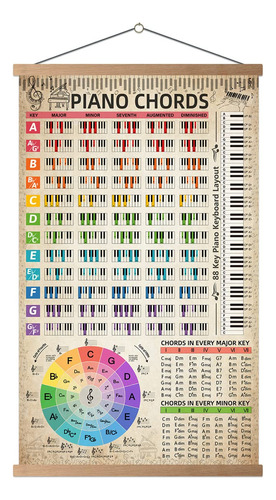 Hyuoep Poster De Tabla De Acordes De Piano (16 X 27 Pulgadas