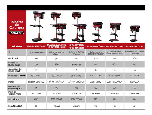 Knova RDM-270F taladro de columna rojo y negro de 127V