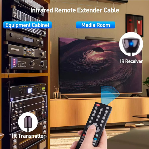 Extensor De Cable Repetidor Matters, P/control Remoto De 3 M