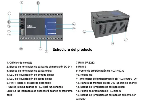 Plc Entrada 220vac, 24 Entradas / 16 Salidas A Transitor