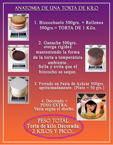 Imagen 10 de 11 de Tortas Personalizadas Cumpleaños Infantil/adultos Precio X K