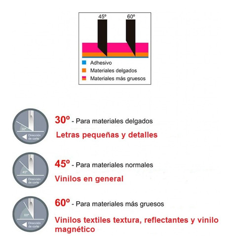 Repuesto De 5 Cuchillas Para Plotter Graphtec Cb09