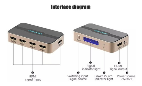 Splitter Switch Hdmi 2x1 4k 60hz 2 Salidas Vention
