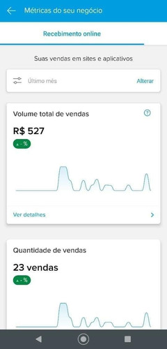 Imagem 2 de 2 de Trabalho Home Office