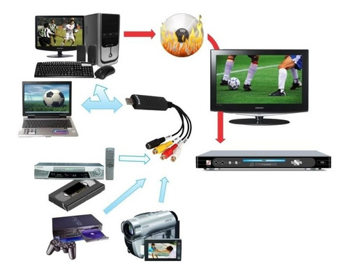 Imagen 2 de 3 de Capturadora De Video Y Audio Easycap Usb 2.0 Para Pc Rca