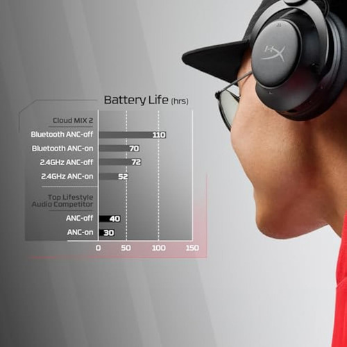 Sistema Supraaural Inalámbrico Dual Hyperx Cloud Mix 2