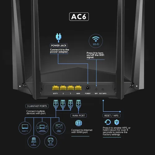 Tenda Ac1200 Smart Wifi Router, Cable De Doble Banda De A...