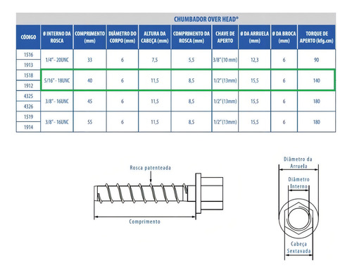 Parafuso Chumbador Over Head 5/16 X40mm Sext 1/2 Zincado
