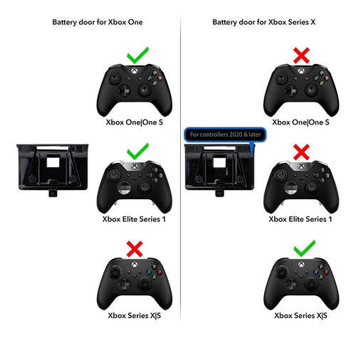 Imagen 4 de 4 de Play And Charge Kit (pdp) - Xbox Series S/x