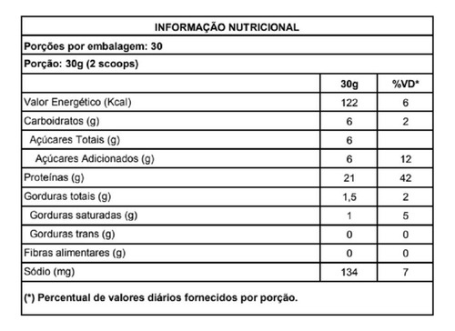 Whey 100% Concentrado New Millen Refil 900g -