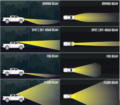 Faros Redondos 6 De Go Rhino Bright Series 1 Par Driving