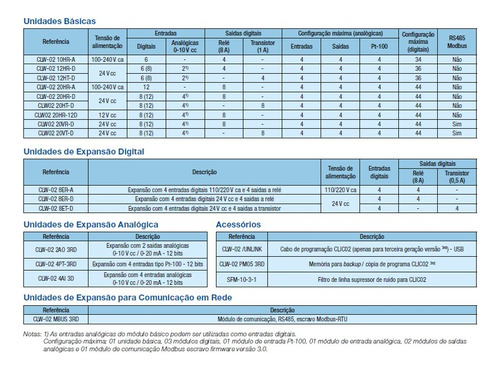 Expansão Clic02 4 Entradas Digitais 4 Saída Rele Clw02-8er-d