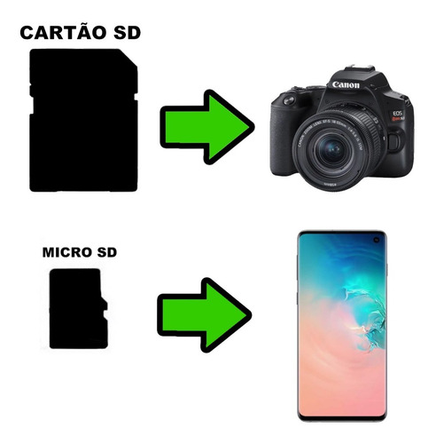 Cartão Memória Micro Sd 16gb Sony Class 10 95mb/s