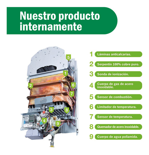 Terma A Gas Bosch Glp Premium 18l Automodulante + Kit