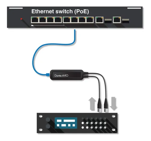 Adaptador Io Dante Avio Aes3 Audinate Adp-aes3-au-2x2 | Frete grátis