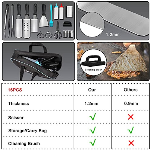 Kit De Accesorios Plancha Jooikos, Juego De Herramienta...