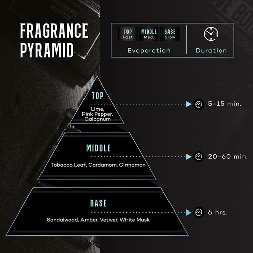 Colonia Para Hombres | Atracción Cruda Y Confianza |