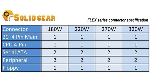 Solid Gear Sdgr-flex320 320 W Mini-itx / Flex Atx