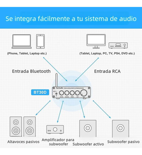 Amplificador Fosi Audio Bluetooth Bt30d 2.1 Estéreo Ti Chip
