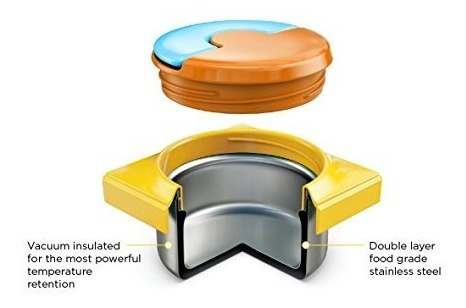 Imagen 5 de 6 de Caja Omiebox Bento Con Termo Aislado Para Niños, Sol