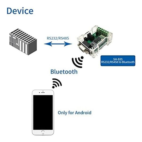 Dsd Tech Sh-b35 Rs485 Rs232 A Bluetooth 20 Adaptador Y