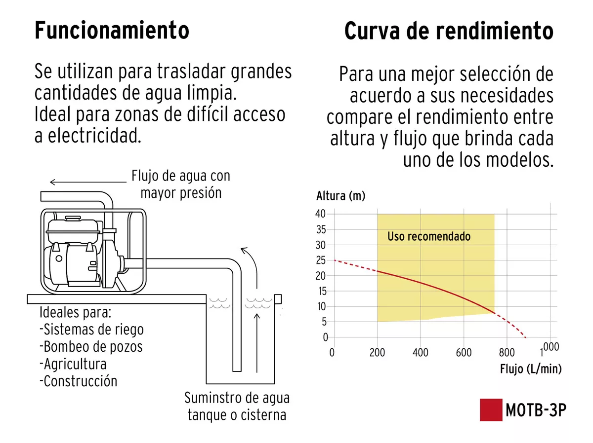 Tercera imagen para búsqueda de motobomba honda