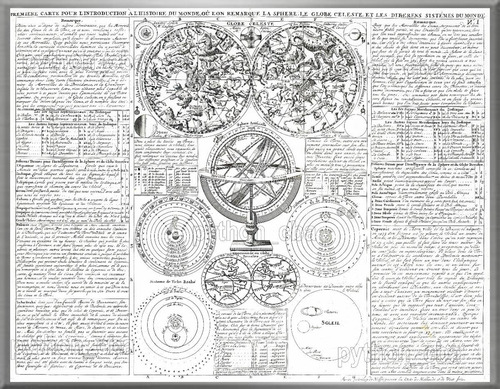 Cuadro Mapa L'histoire Du Monde - Siglo 18 - Chatelain 1718