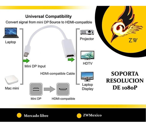 Adaptador Mini Displayport A Hdmi Dp Economico