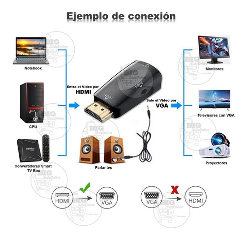 Imagen 2 de 7 de Cable Hdmi A Vga Adaptador/ Notebook O Pc A Monitor Tv Smart