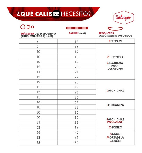 Tripa De Colágeno Comestible Chistorra Seca 17mm - 6 Sticks