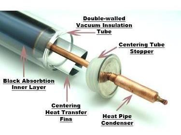 Imagen 3 de 4 de Termotanque Heat Pipe 300 Lts De Acero Inoxidable