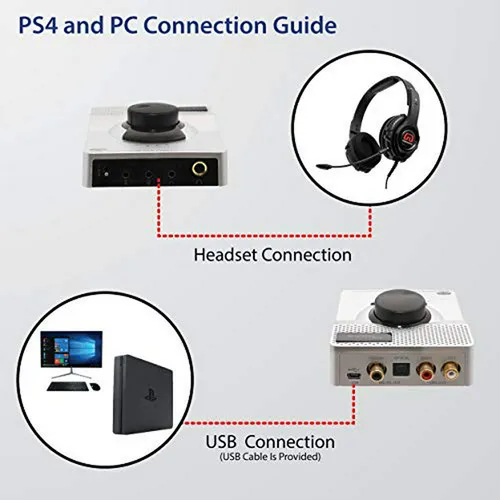 Amplificador De Auriculares Con Dac Usb De 24 Bits Y 96 Khz