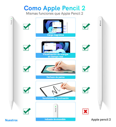 Lápiz Óptico Para iPad Con Carga Inalámbrica & Rechazo Palma