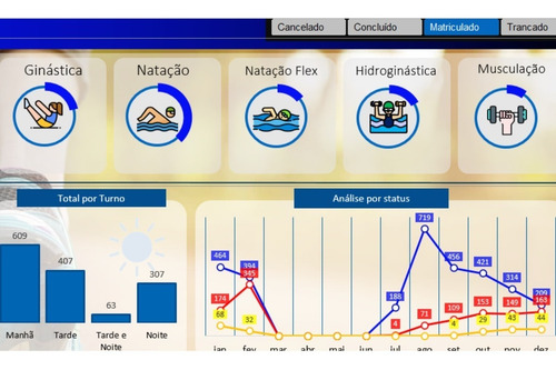 Planilha Gestão Academias Analise De Matriculas Dashboard