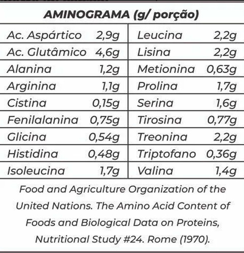 Whey Protein Zero (0%) Lactose All Natural Newnutrition