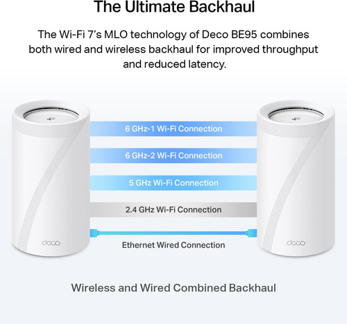 Tp-link Deco Be33000 - Sistema De Malla Wifi 7 De Cuatro