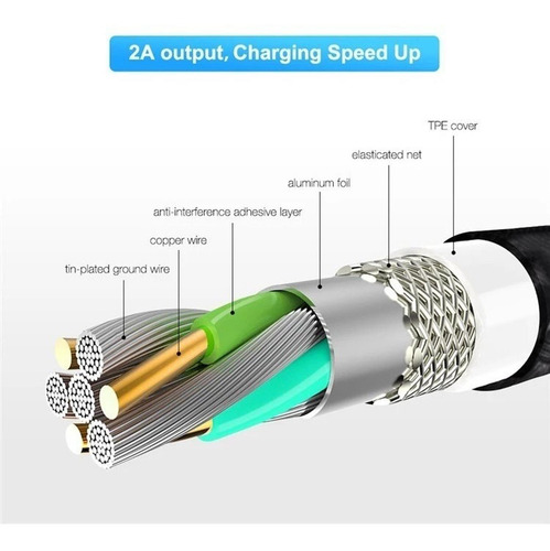 Cargador Magnetico 3 En 1 Micro Usb, Lightning Y Tipo
