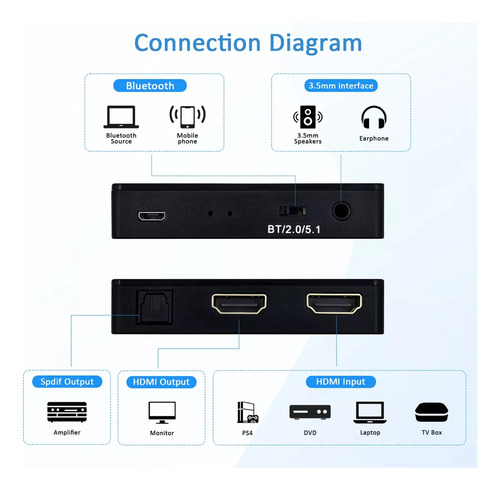 Extractor De Audio Bluetooth Hdmi Conector Bluetooth V5.0 4