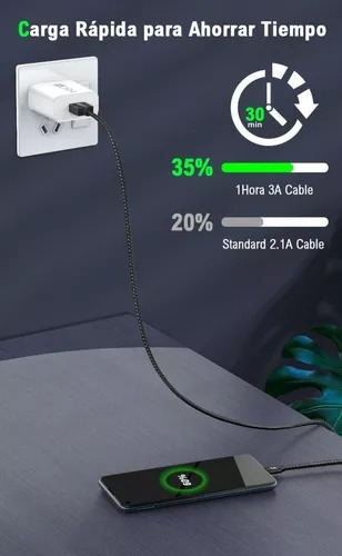Cable Tipo C 2m A Tipo C A 3a Turbo Carga Rapida