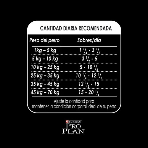 Imagen 4 de 5 de Pouch Pro Plan Active Mind 100g Pollo En Salsa (caja 12un)