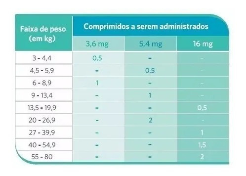 Imagem 6 de 8 de Apoquel Anti Coceira Zoetis Para Cães 16mg