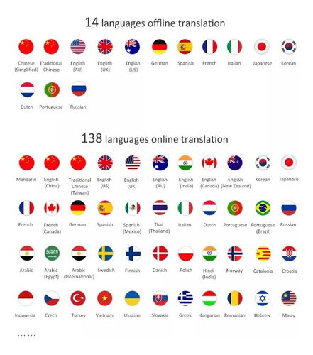 Imagen 5 de 9 de Dispositivo Traductor De Voz Instantáneo Offline Wifi Idioma