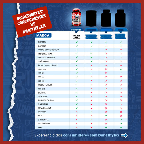 Dimethylex Under Labz Cafeína Morosil Picolinato De Cromo