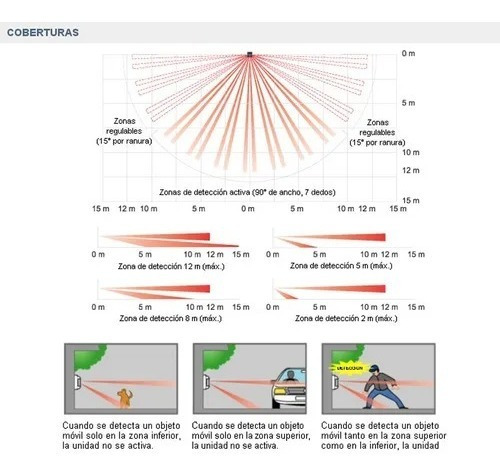 Sensor Movimiento Ext Inalambrico Optex Vxi-r Rosario