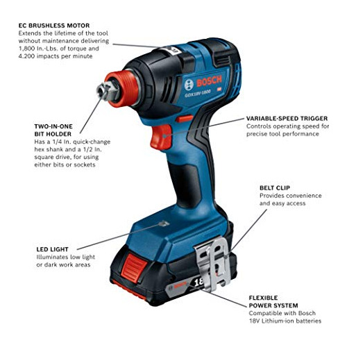 Kit Combinado De 2 Herramientas Bosch Gxl18v240b22 De 1...