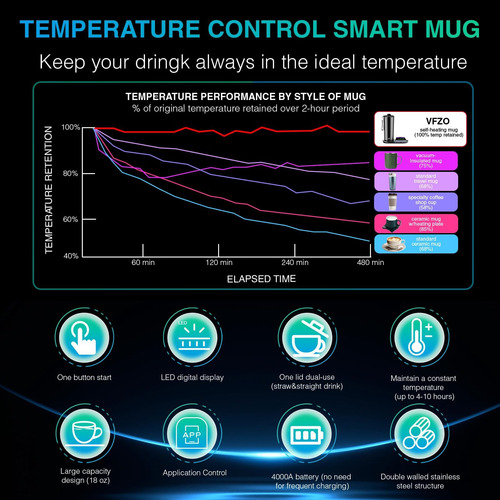 Control De Temperatura Vfzo Taza De Viaje Con Calefacción Sm