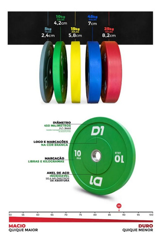 Anilha Bumper Training Color 20kg