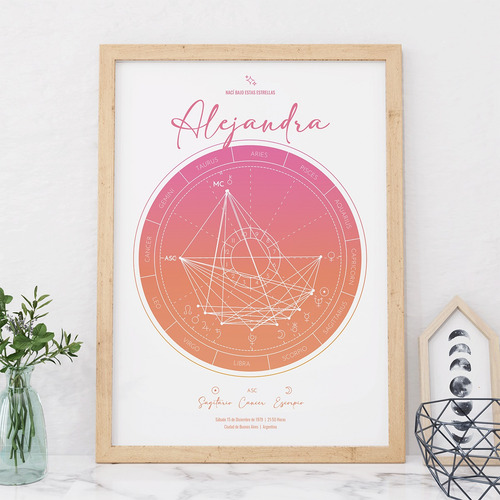Set X2 Cuadros Carta Natal + Mapa De Estrellas Personalizado