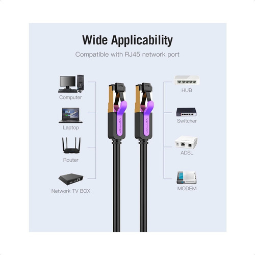 3,0 Mts. Cat7 10gbps. Cable Red Ethernet Rj45. Vention.